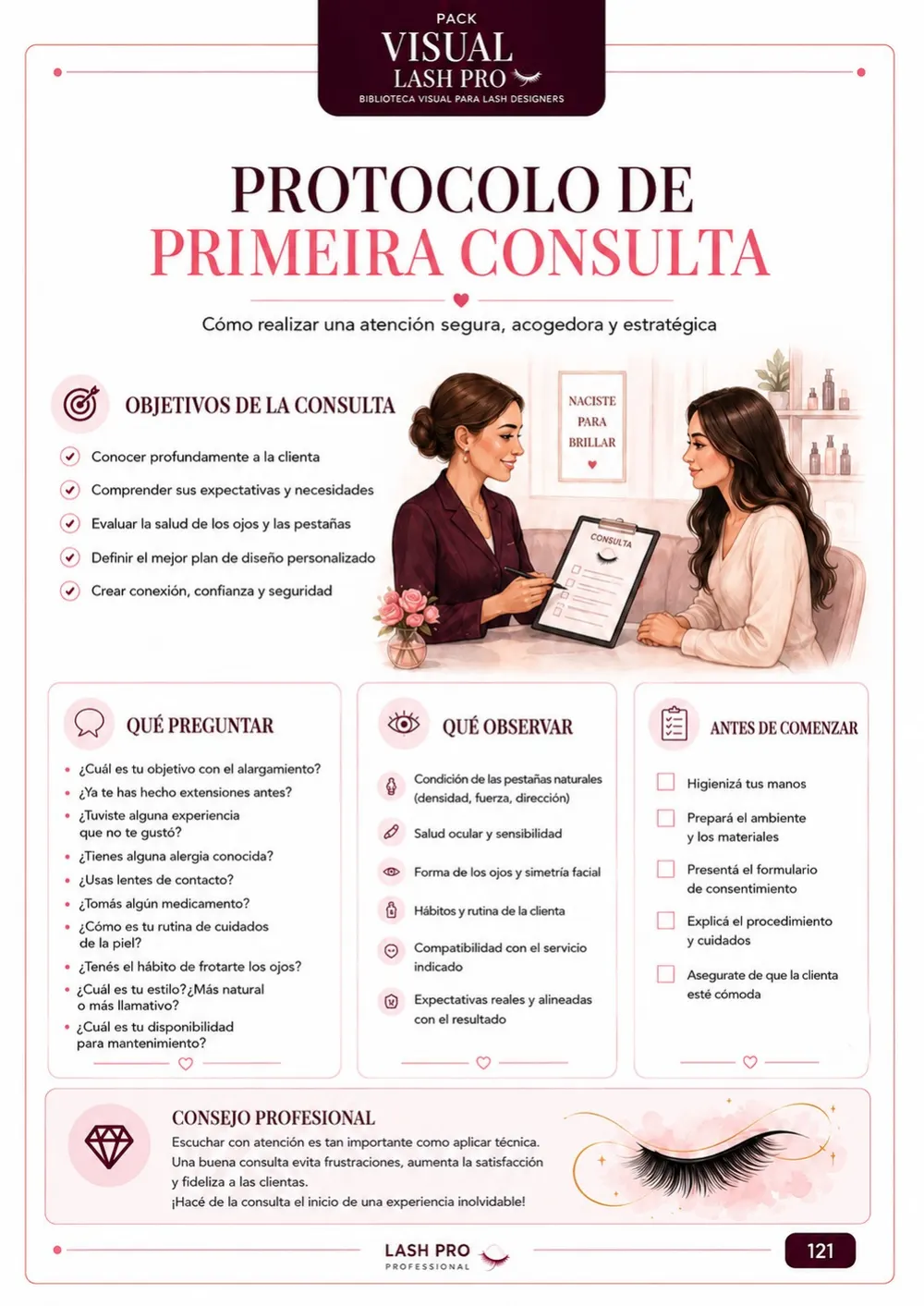 Protocolo visual en español de primera consulta