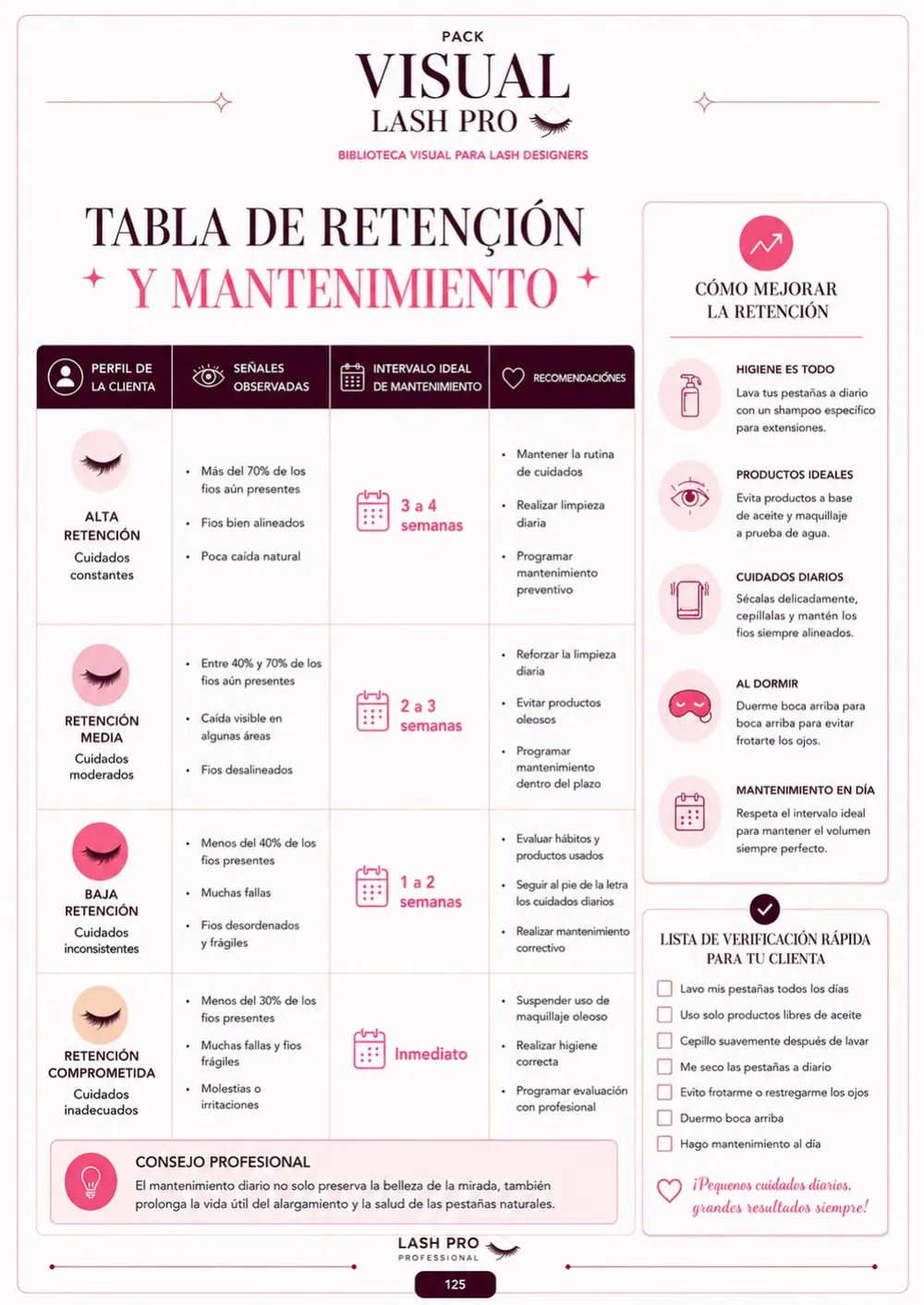 Guía visual en español de retención y mantenimiento